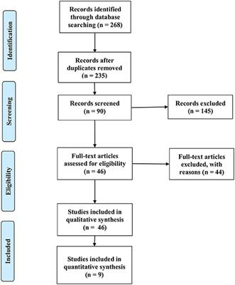 Different Methods of Physical Training Applied to Women Breast Cancer Survivors: A Systematic Review